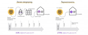 E3G ВОДОРОДЕН БЮЛЕТИН: ЖИЛИЩНО ОТОПЛЕНИЕ