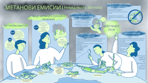 Емисиите на метан 1